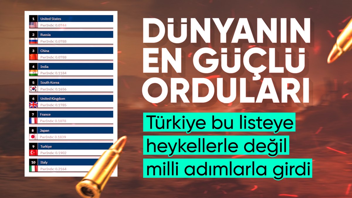 Dünyanın en güçlü orduları açıklandı: Türkiye ilk 10’da